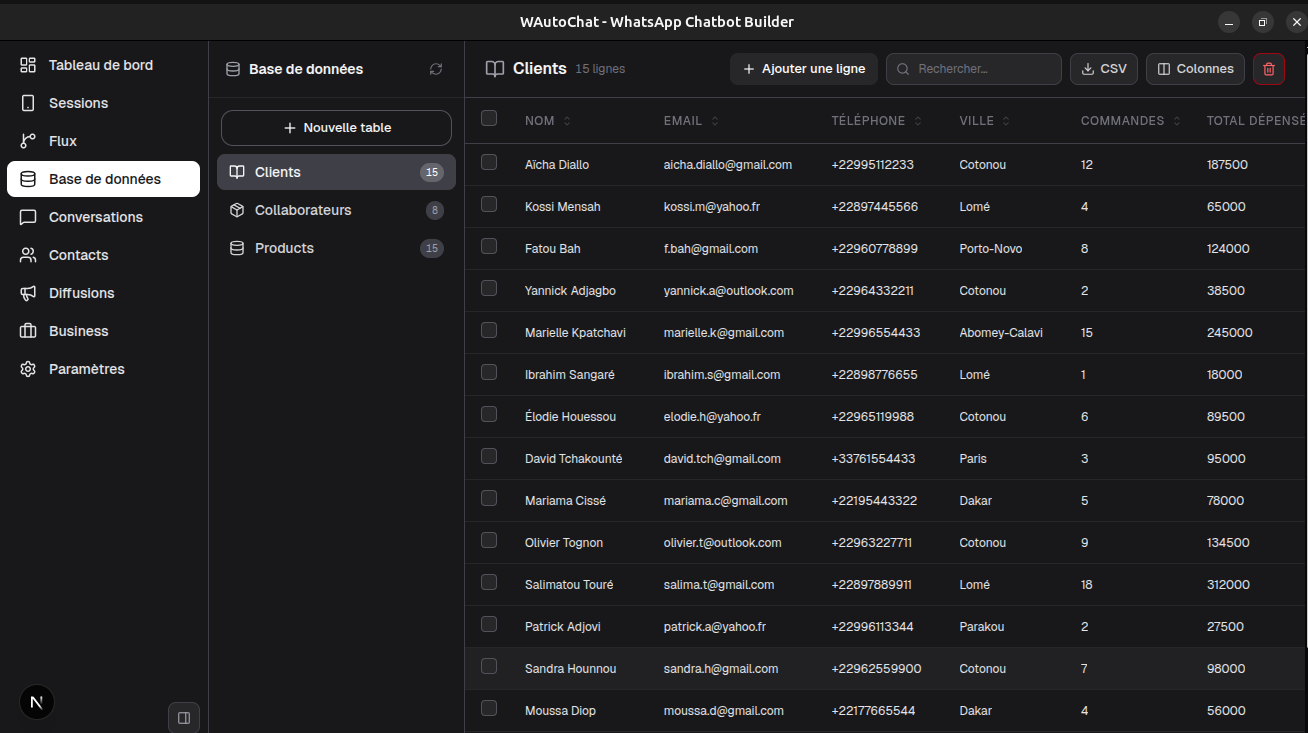 Database